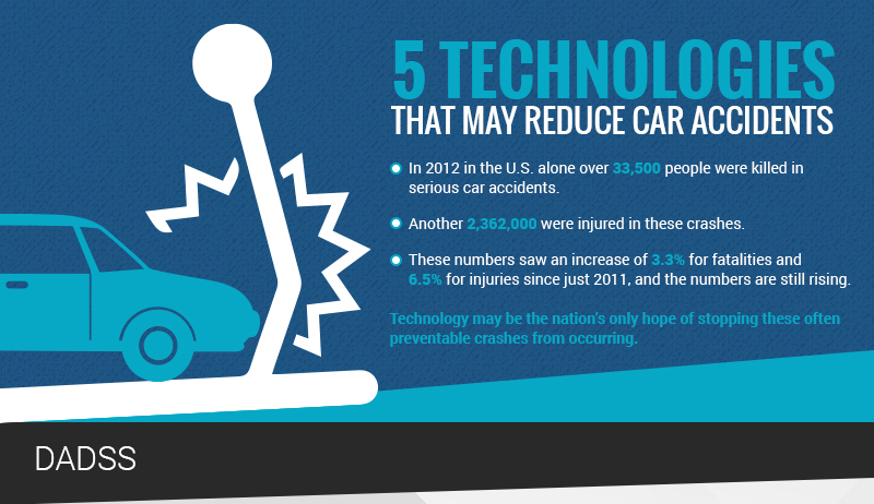 5 technologies that may reduce car accidents