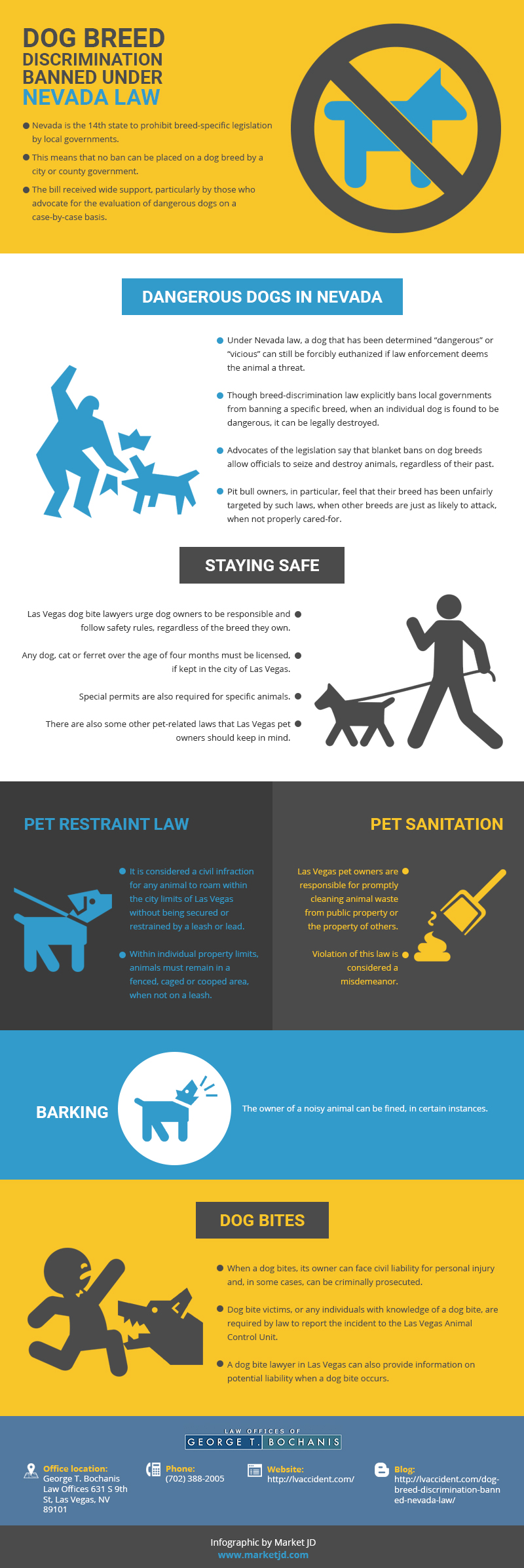 infographic on dog breed discrimination banned under Nevada law