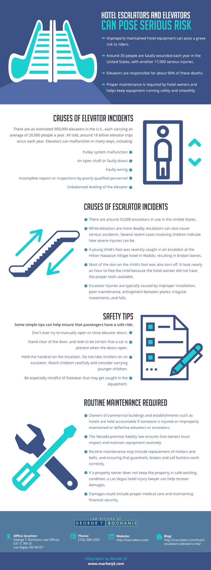 hotel escalator and elevator accident risks