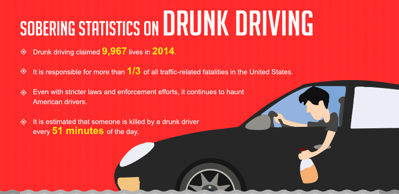 articles on drunk driving victims arrests