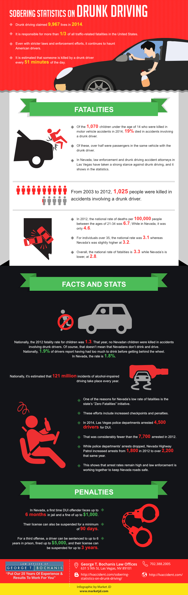 Sobering Drunk Driver Statistics T. Bochanis