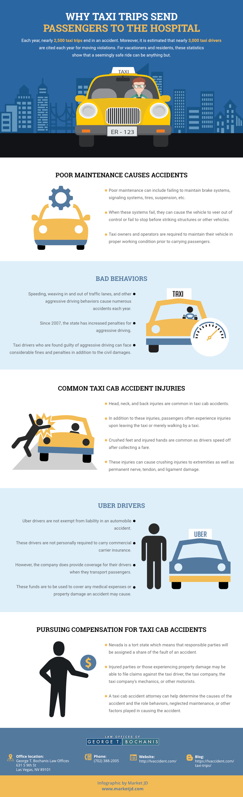 Taxi trips send passengers to the hospital infographics