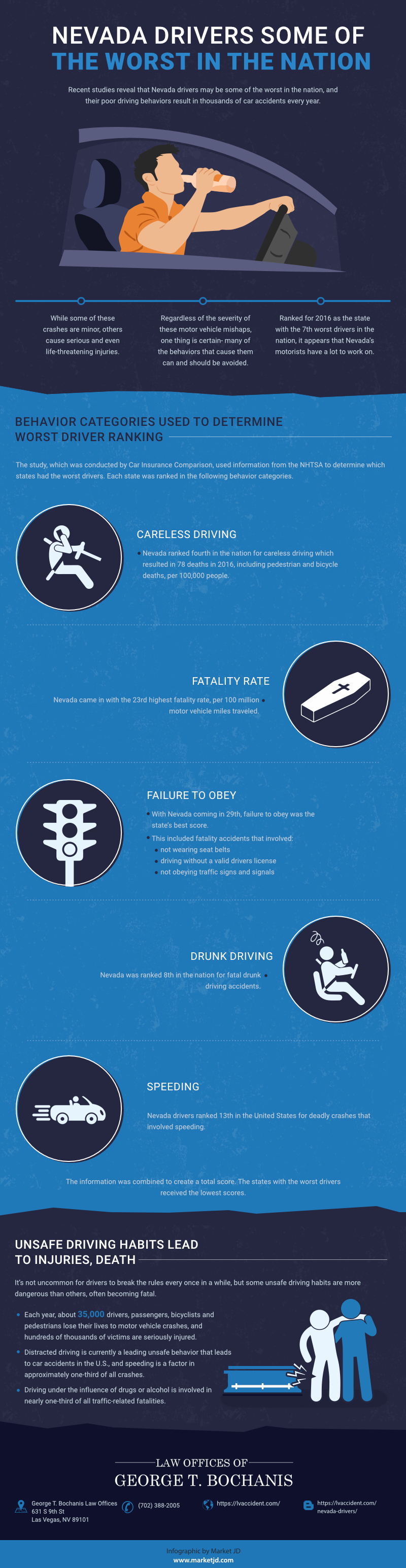 Nevada drivers worst in the nation