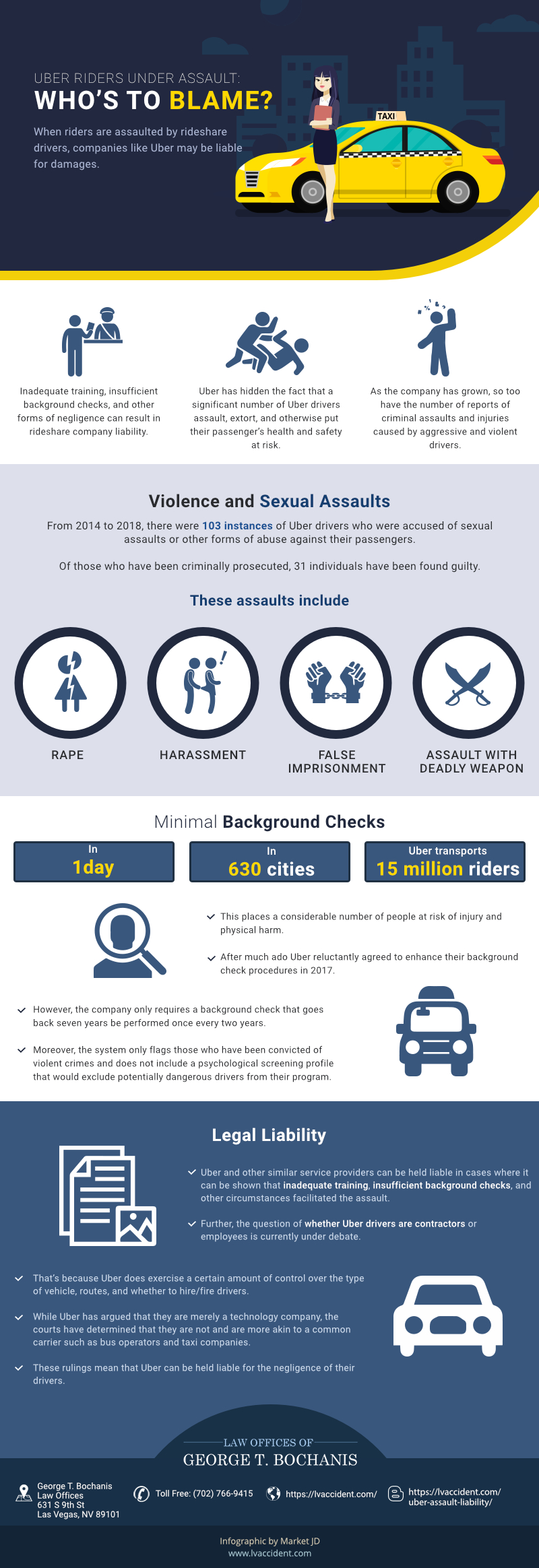 Uber riders under assault infographics