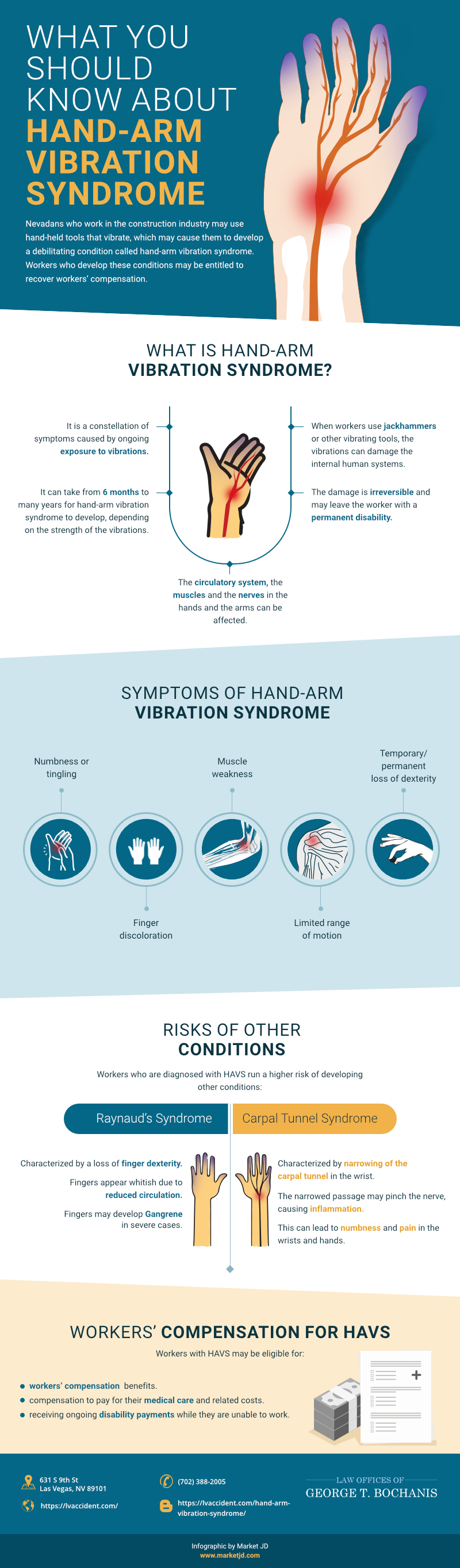 Infographics concerning about arm pain