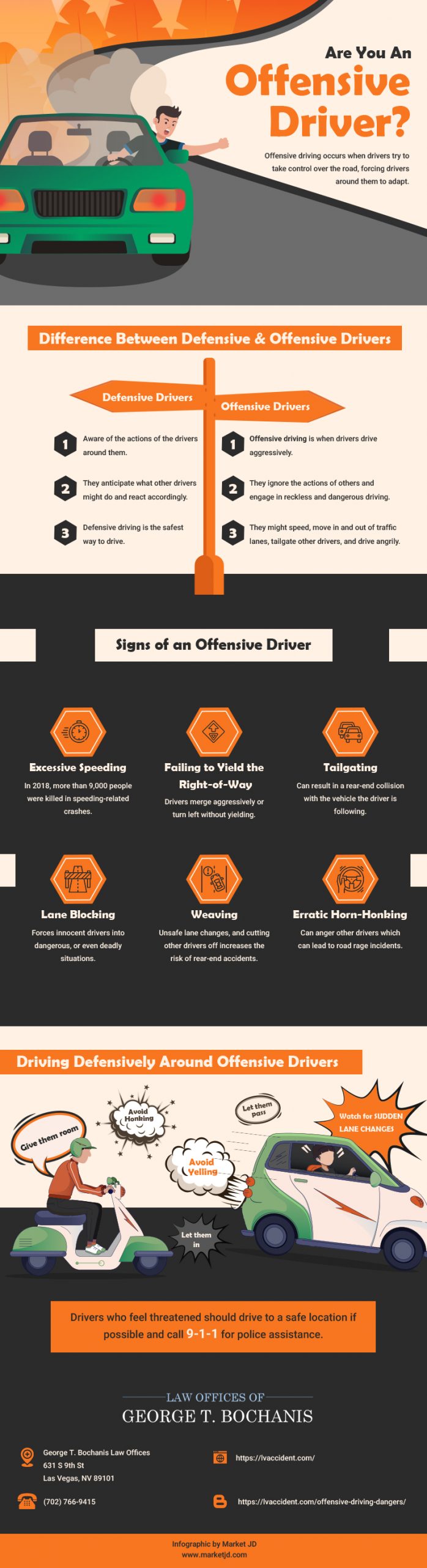 Infographic about being an offensive driver